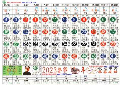 生肖年齡2023|2023完整生肖表图 正宗版2023生肖卡表